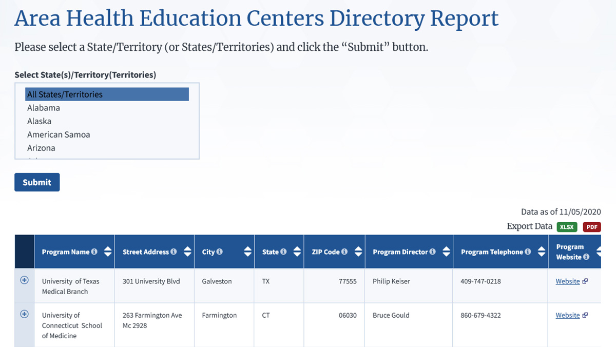 Area Health Education Centers Directory Report 