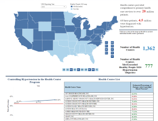 Hypertension Control Thumbnail 