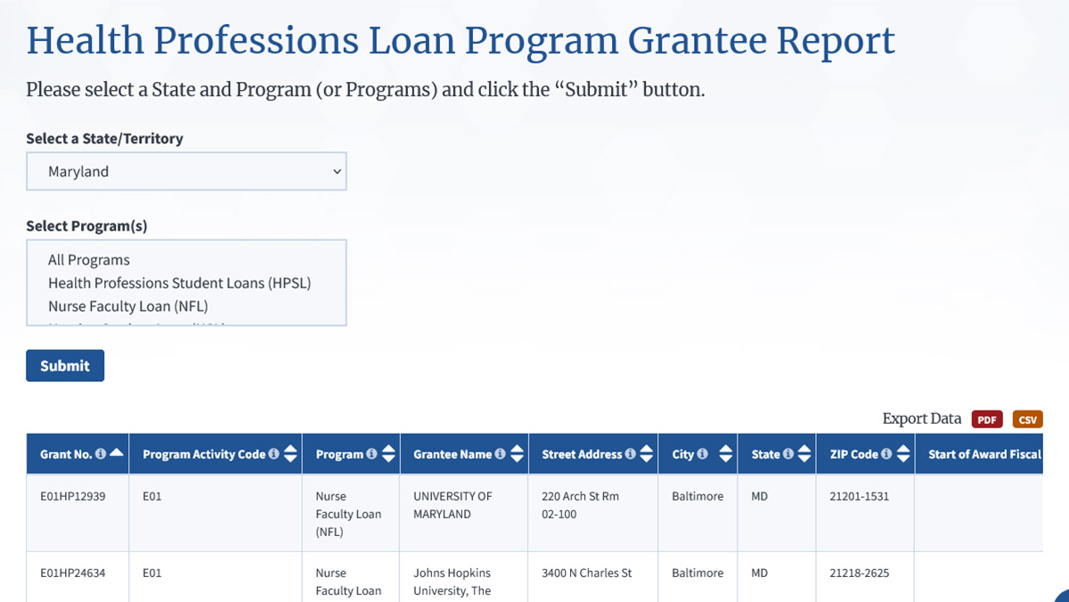 Health Professions Loan Program Grantee Report