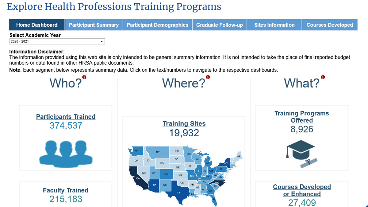 Health Professions Training Programs