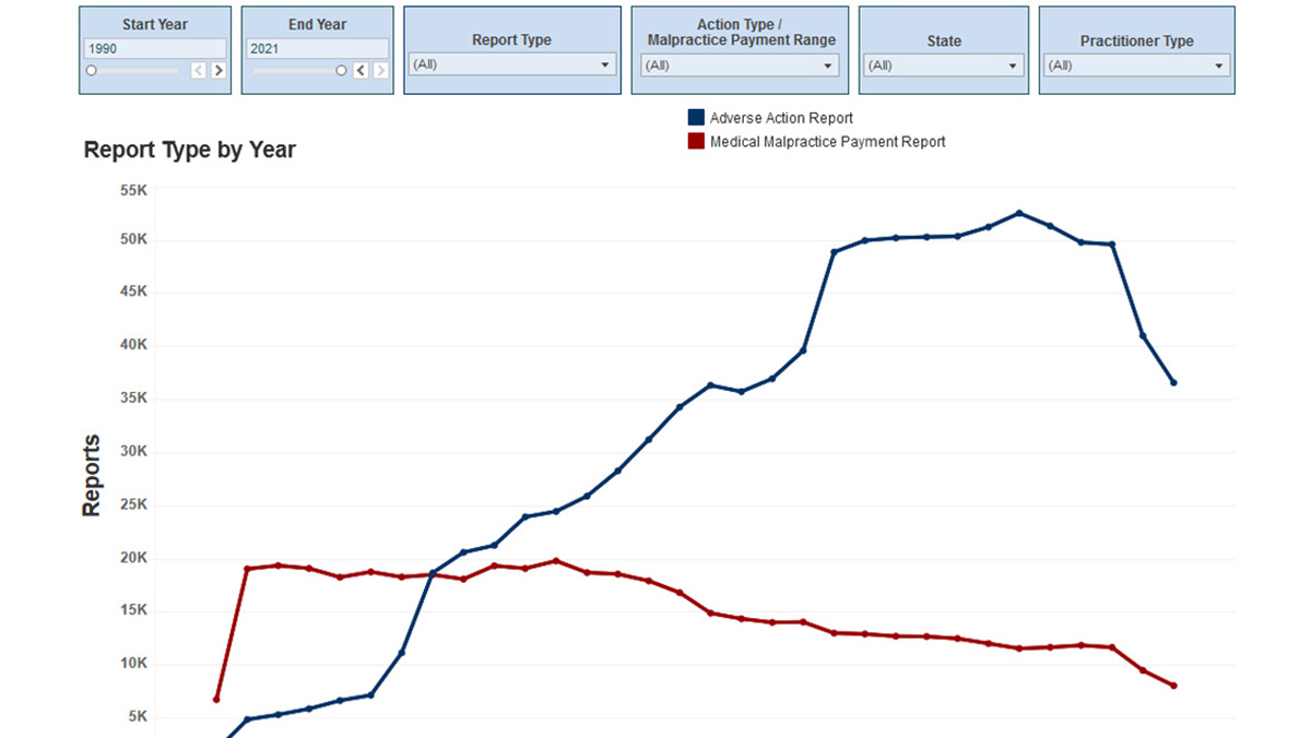 NPDB Data Analysis Tool